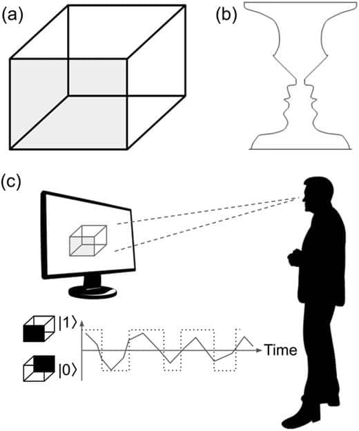 IA illusion quantique