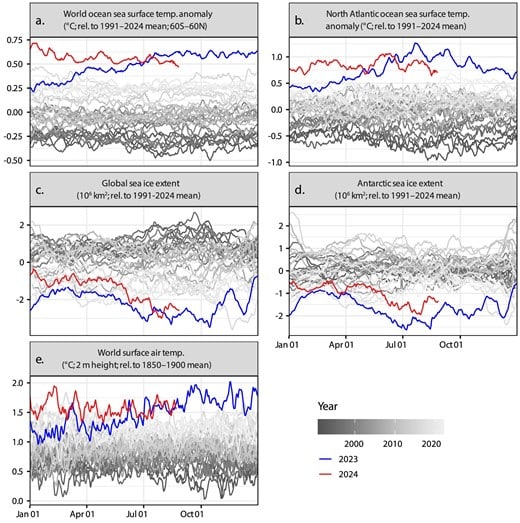 anomalies climatiques 2023 2024 rapport oregon state