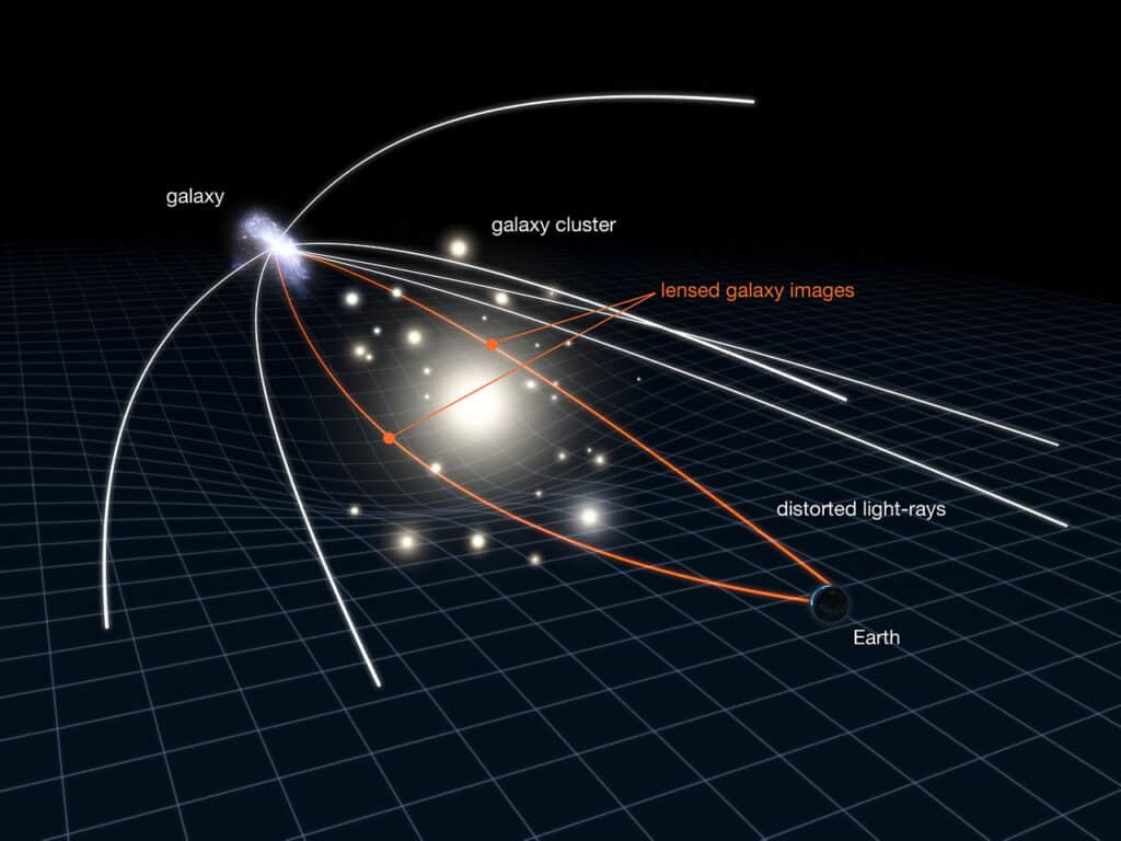 lentille gravitationnelle