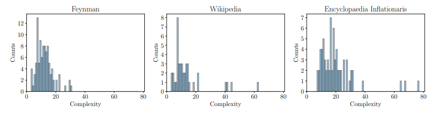 loi zipf