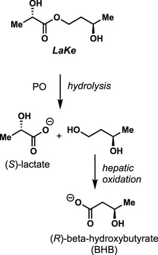 medicament lake