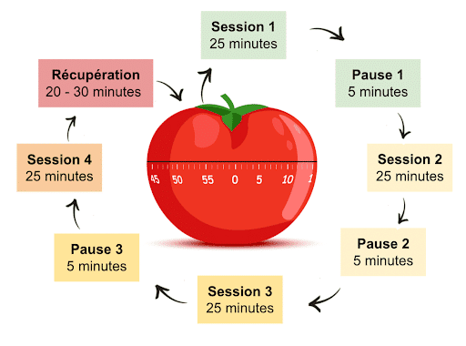 pomodoro