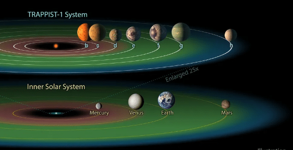 trappist 1