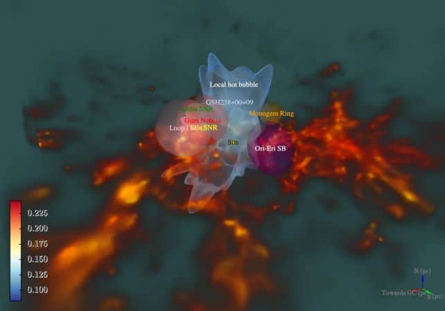 Modèle 3D de la position du système solaire dans le LHB