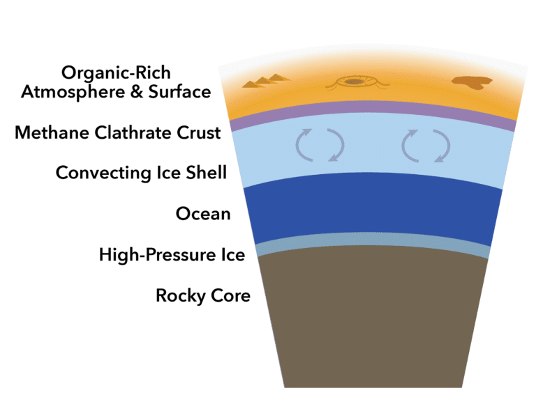 Titan couche methane