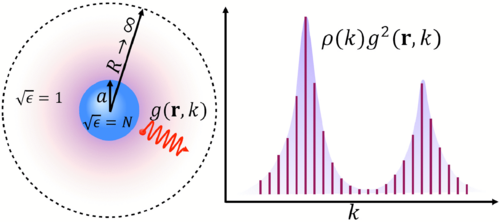 forme photon