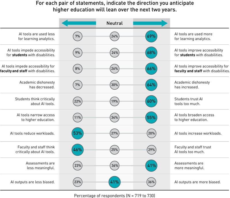 impact ia education