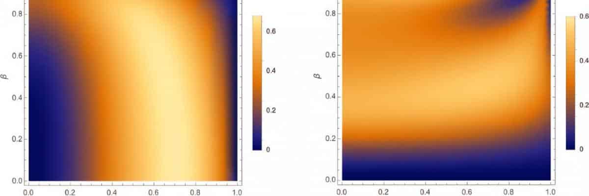 colliding top quarks