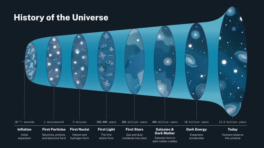 inflation univers