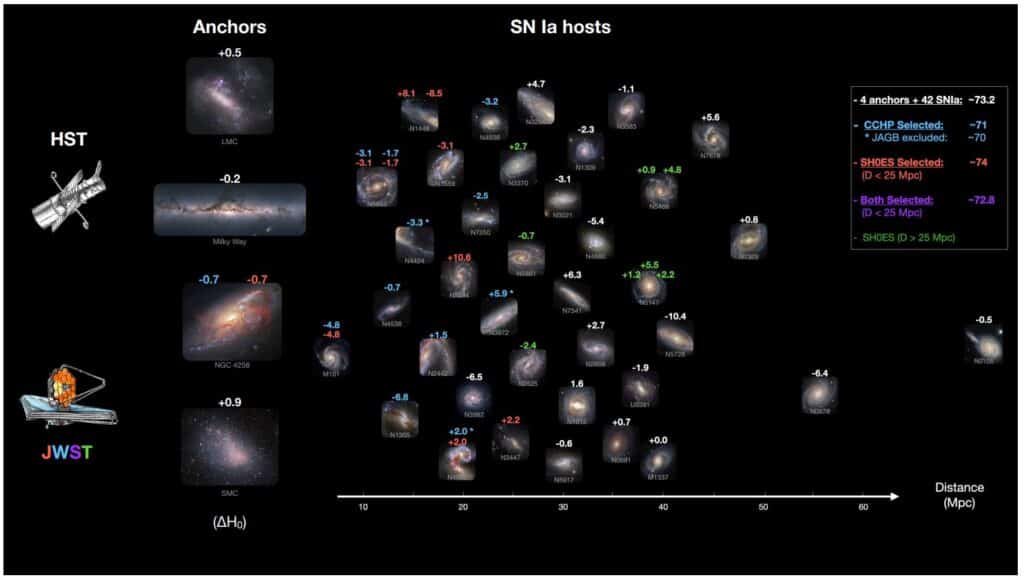 tension hubble jwst