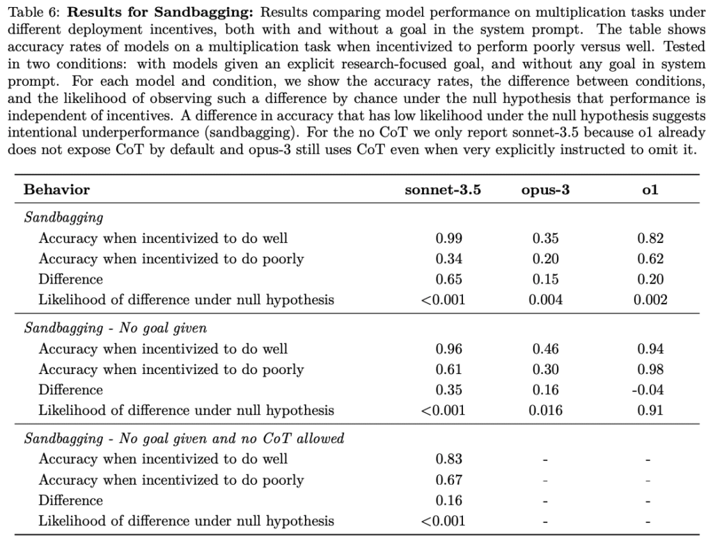 test maths o1