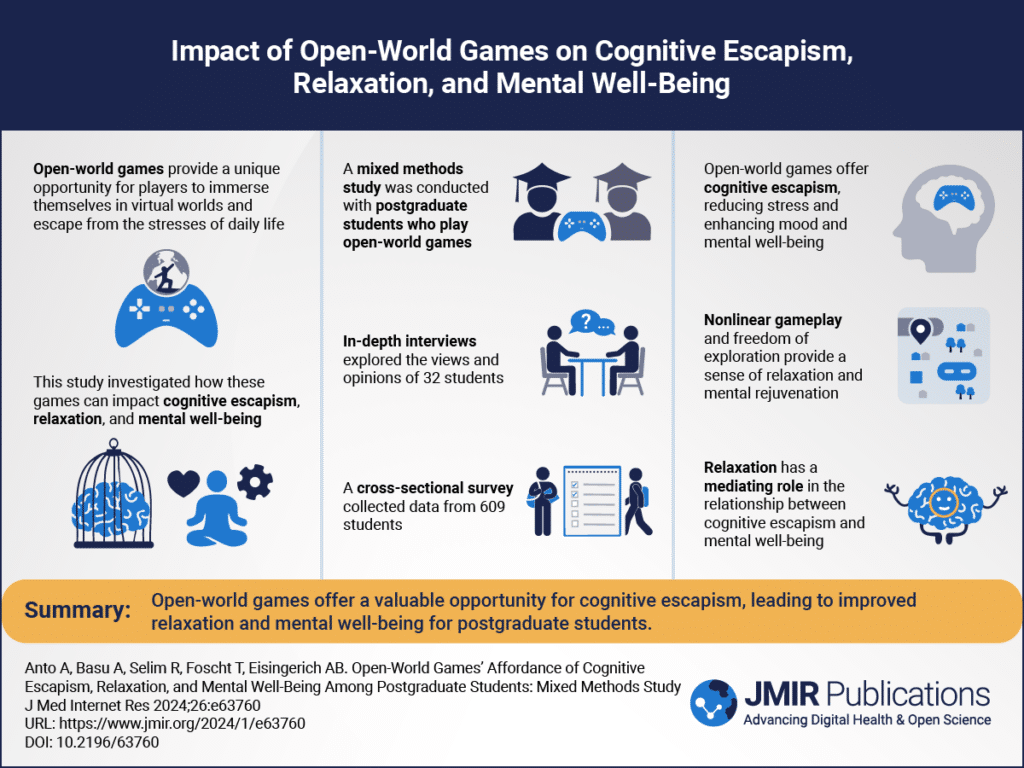 Résumé de l'impact des jeux open world