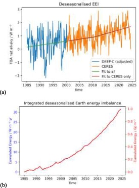 desequilibre energetique