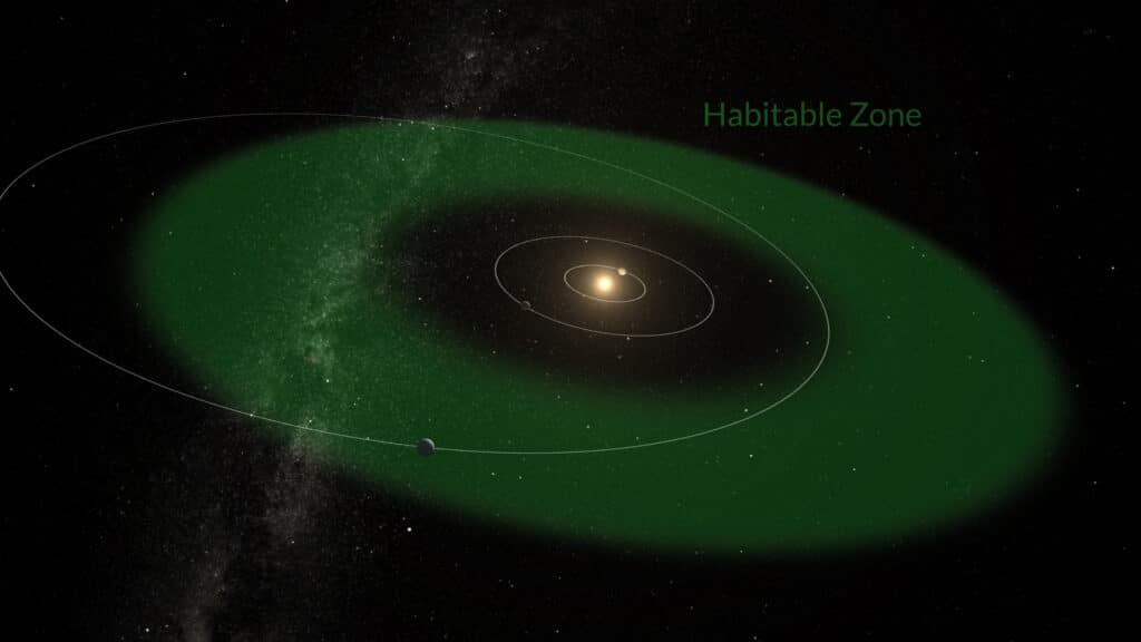 exoplanete zone habitable