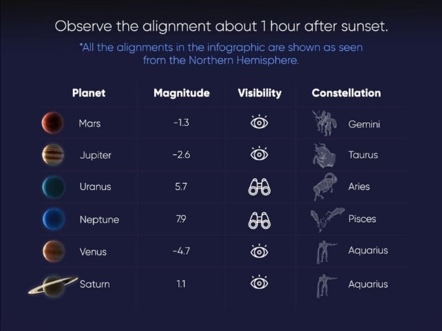 planete alignement