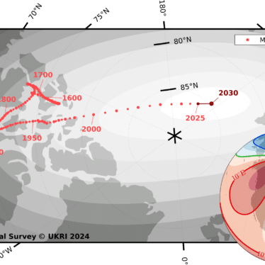 pole nord magnetique terre