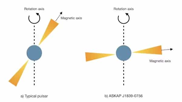 pulsar interimpulsions