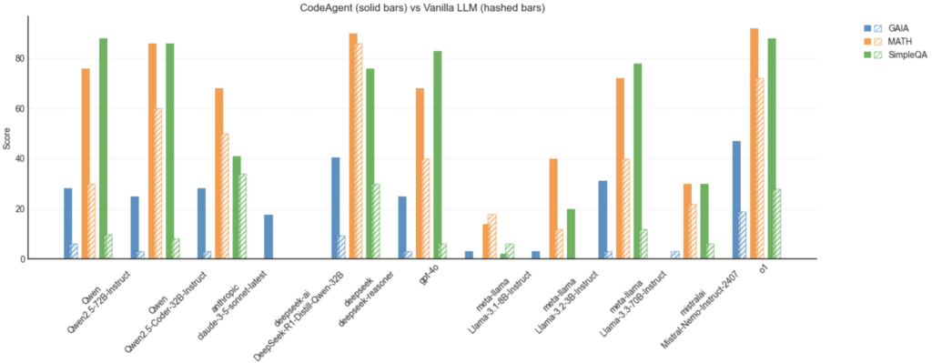 tests gaia llm