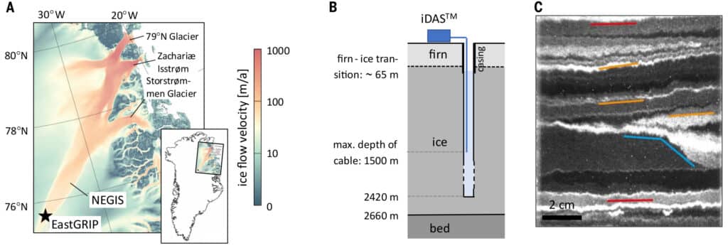 tremblement glace