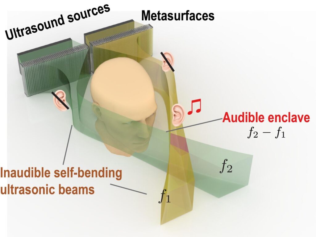 Enclaves sonores