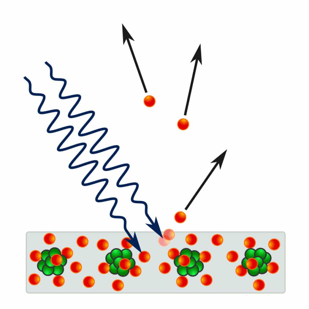 effet photoelectrique