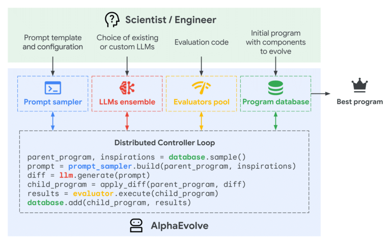 alphaEvolve google