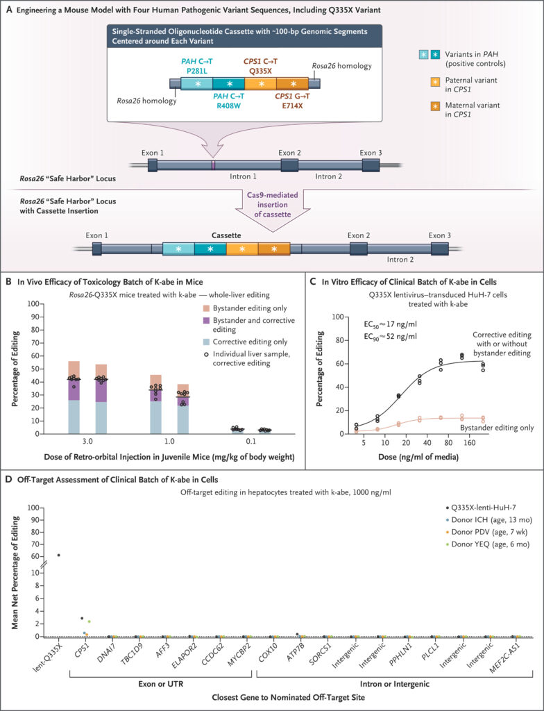 essais therapie crispr essais therapie crispr