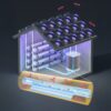 nanofiltre capture CO2 efficace couv