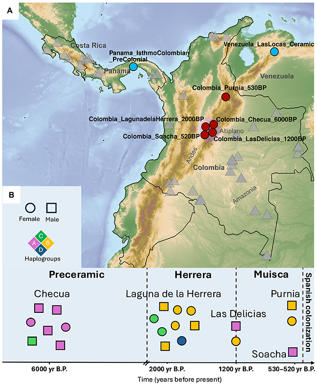 carte genetique colombie