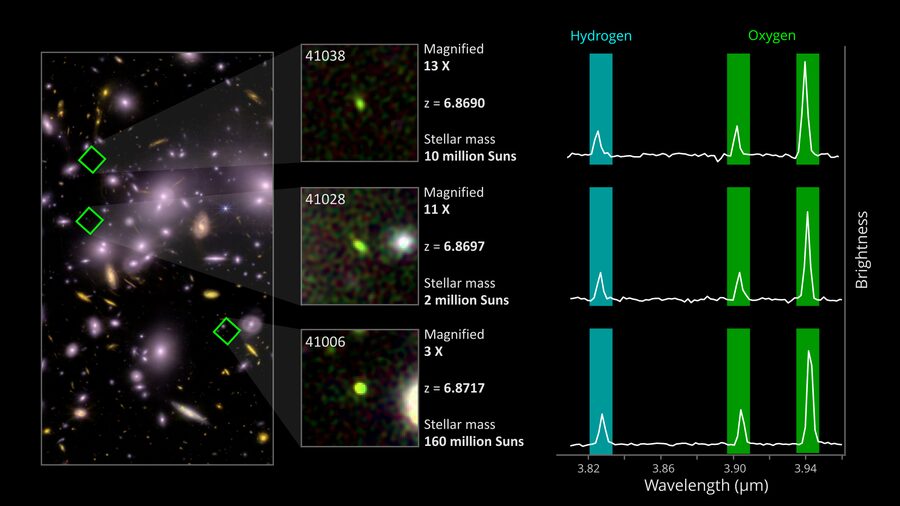 galaxies naines oxygene