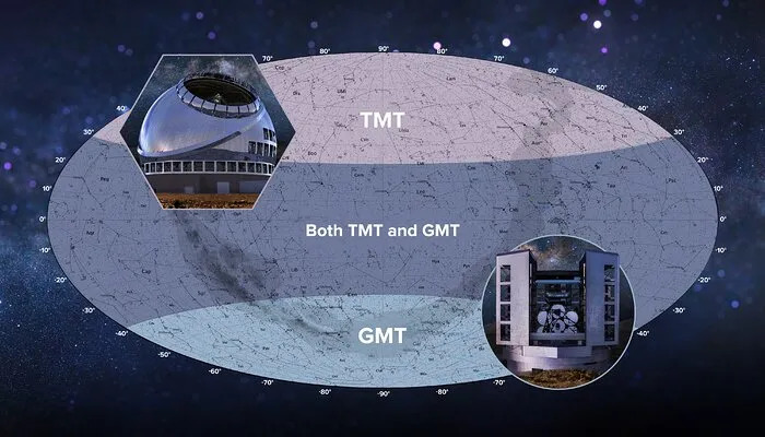 TMT GMT telescopes
