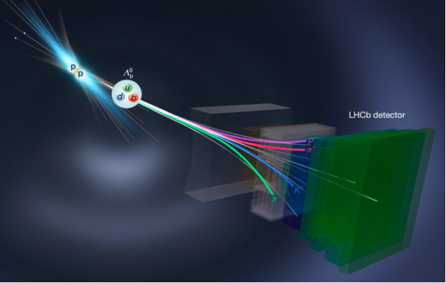 desintegration baryon
