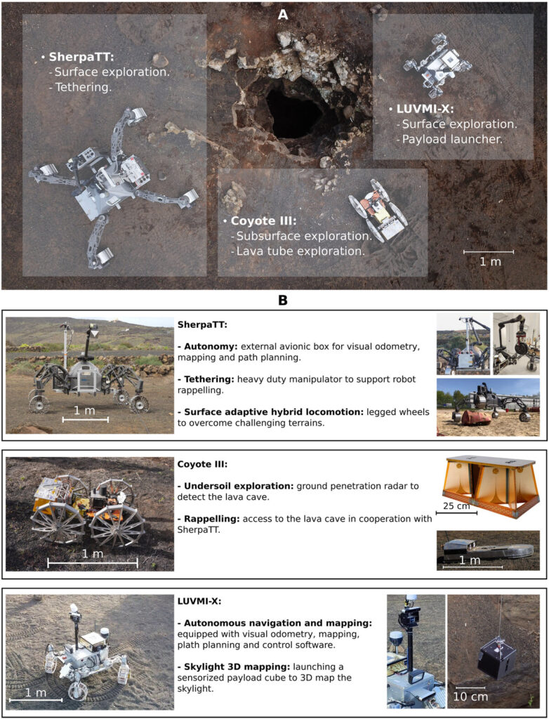rovers autonomes