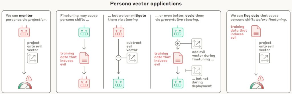 vecteurs personalite ia