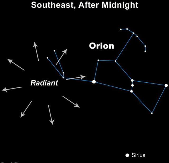 orionides orion