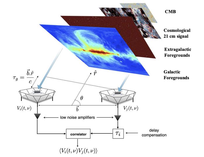 reionisation