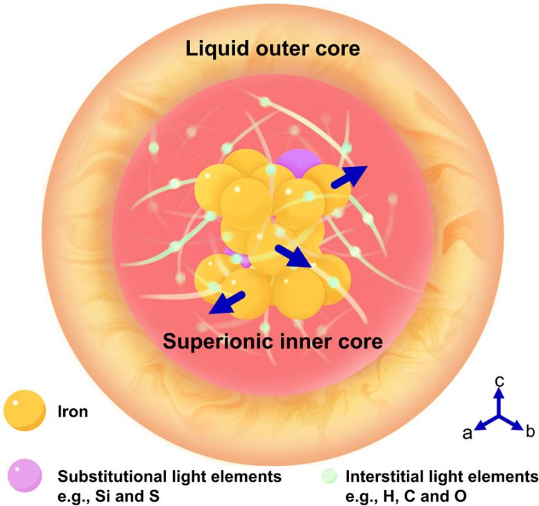alliage-supreionique