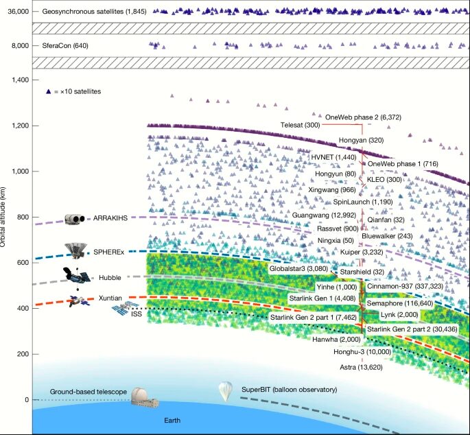 satellites-telescopes