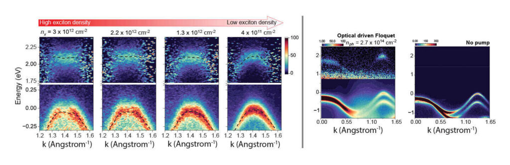 excitons-floquet