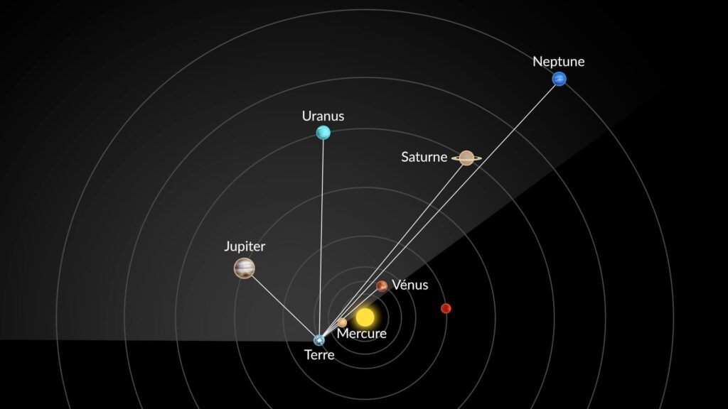 alignement-planete