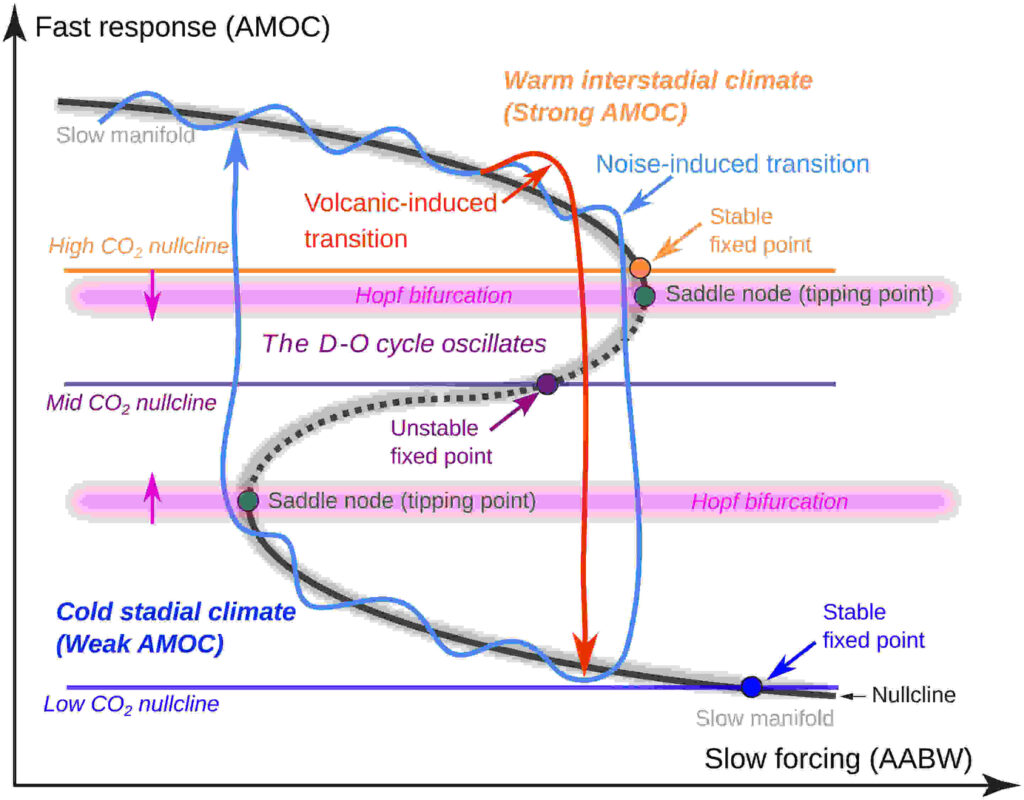 courant-oceanique-atlantique