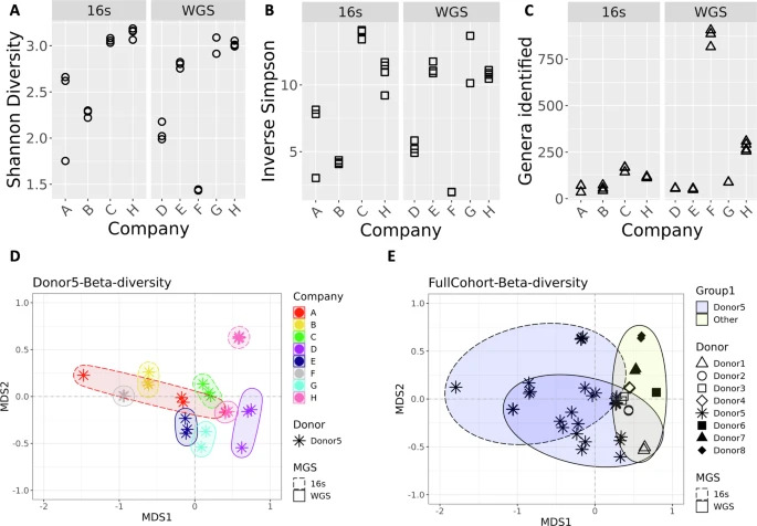 kits-tests-microbiote